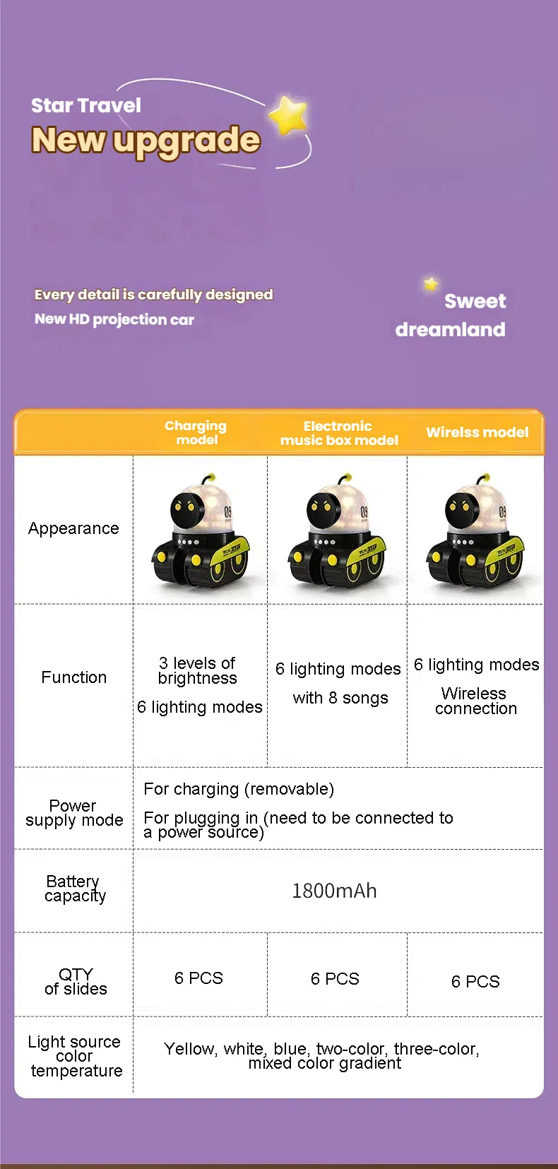 New Creative Robot Projector Light Starry Sky Night Lights Bedroom Bt Mini Speaker Decorative Atmosphere Lamp Boy Birthday Gift