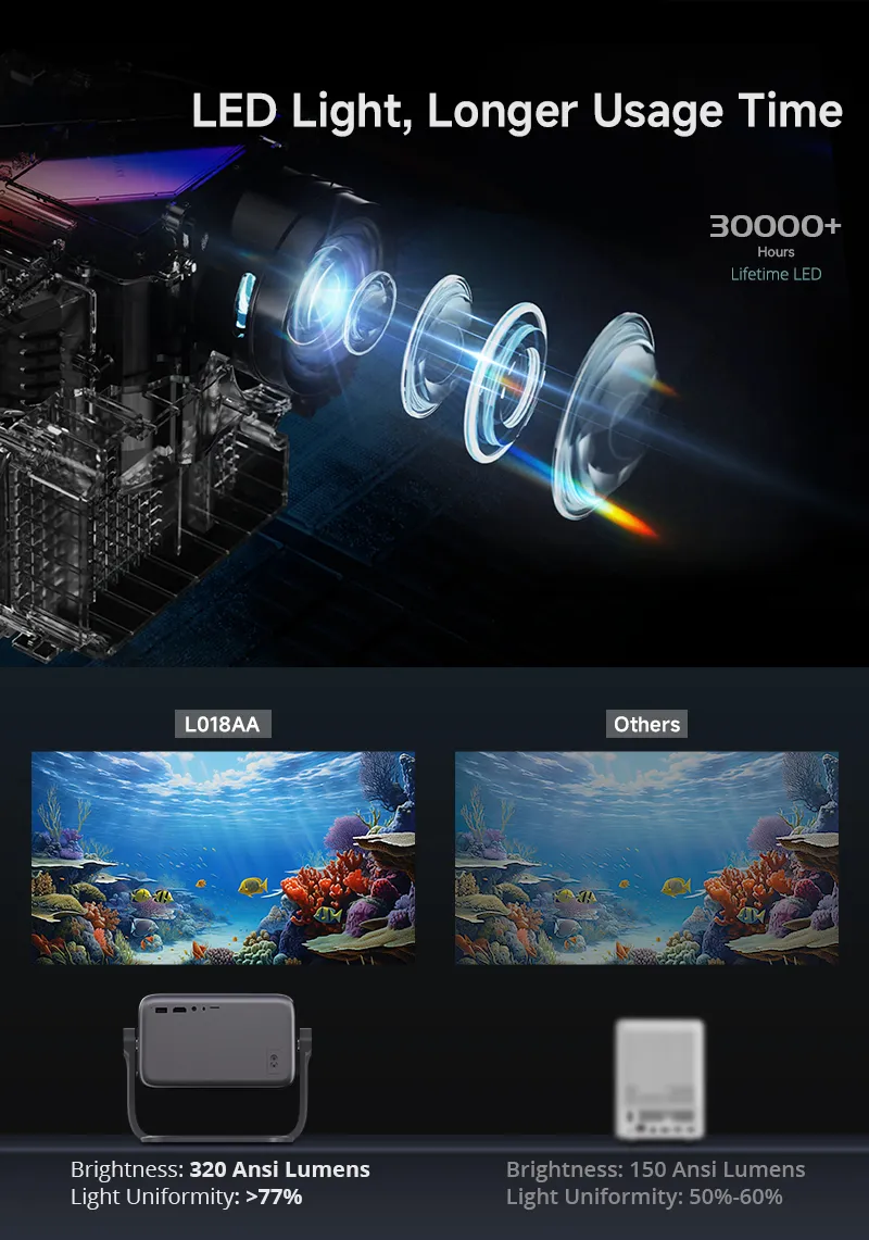 320 ANSI Lumens 1080P LCD Projector Outdoor Wireless Portable Projector Android 11 4K Smart Mini Projector Mini Projector