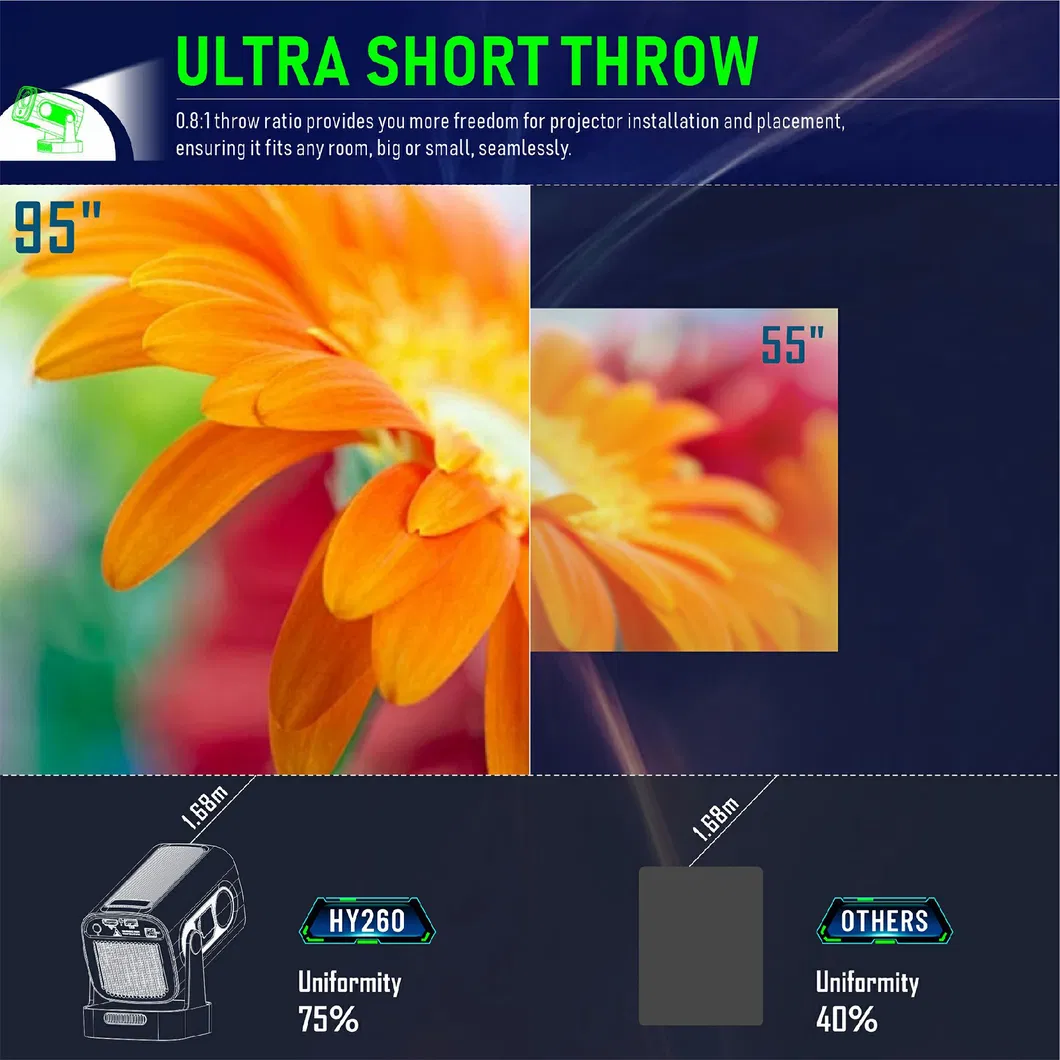 Hy260 PRO Android 11 1GB+8GB LED Video Projector 200 ANSI Lumen 1080P WiFi6 Bt5.4 Home Theater Device