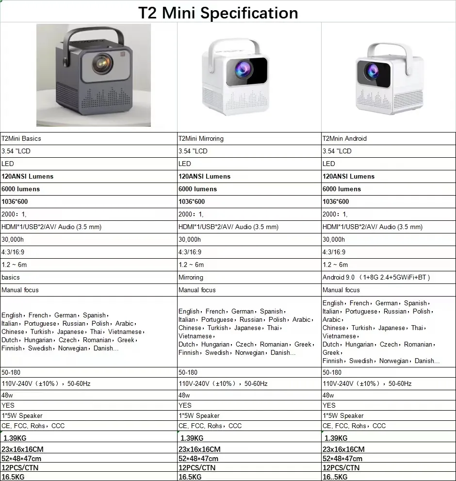 2022 New Smart Android WiFi 3D LCD Video Full HD 1080P LED Home Theater Projector 4K Cinema Player LED Projector