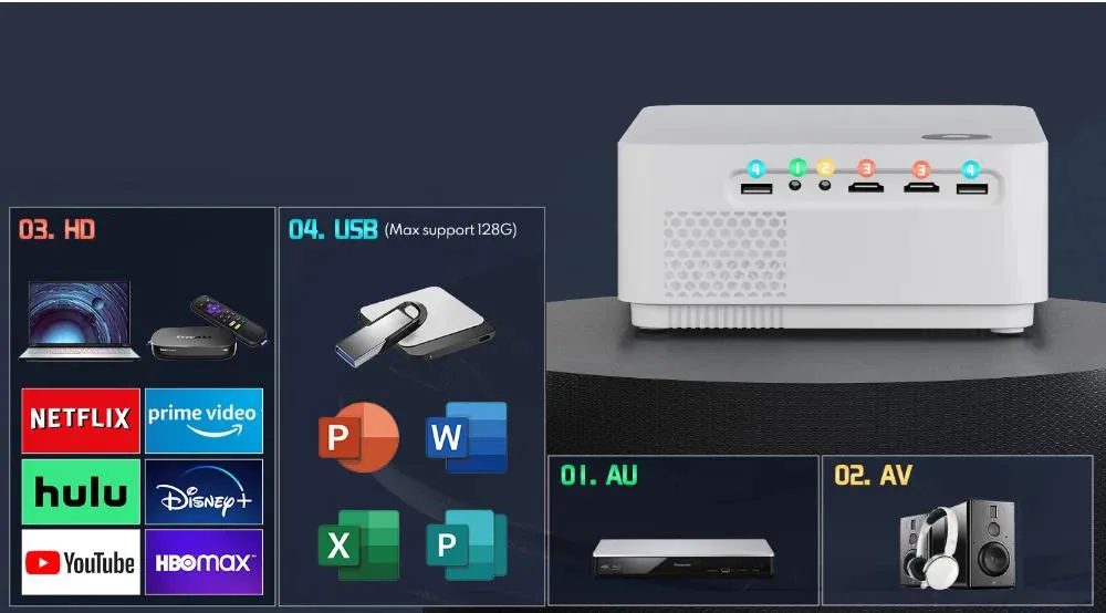 Sm-T105 1080P Projector 500ANSI Lumens for Watching Movie Business Meeting