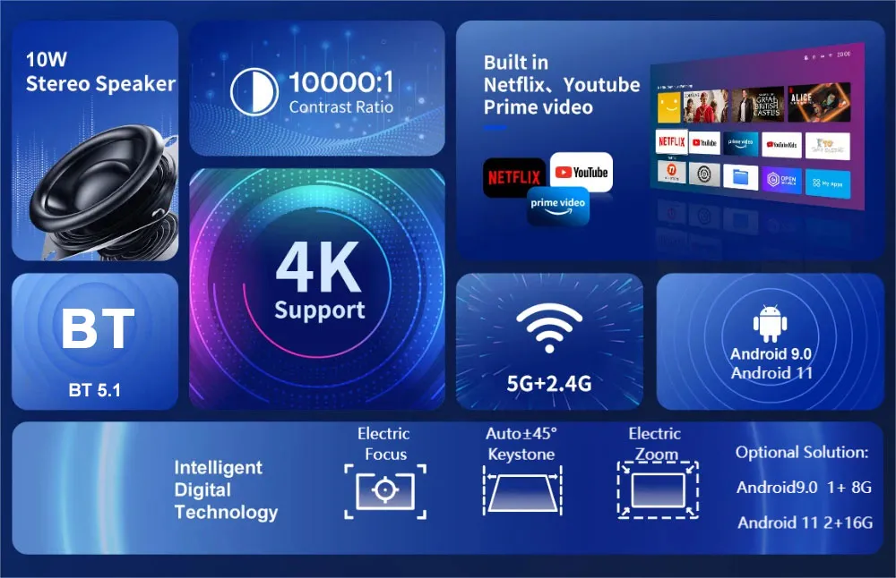 Sm-T105 1080P Projector 500ANSI Lumens for Watching Movie Business Meeting