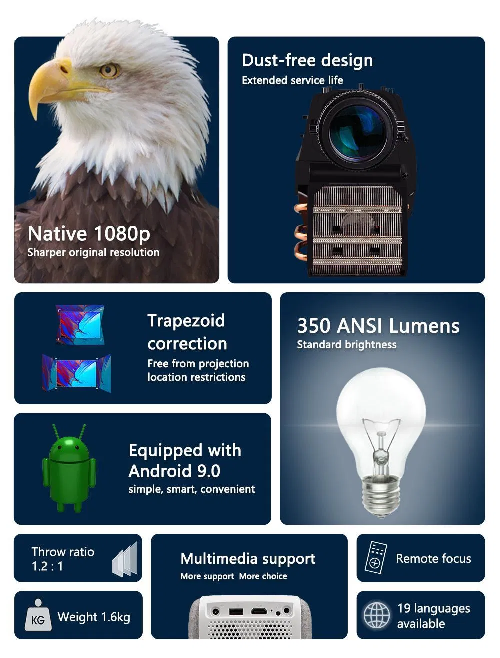 2023 New Smart LCD Projector Portable Home Theater Sync Phone Beamer LED Projectors 1080P Full HD Movie Proyector