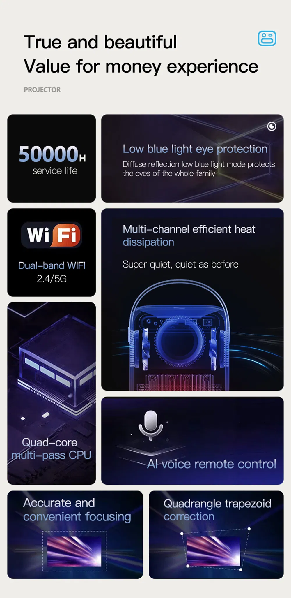 Smart WiFi Home Mobile 1080P Holographic LED DLP Mini Portable 3D Projector Android 4K Home Theater Projector