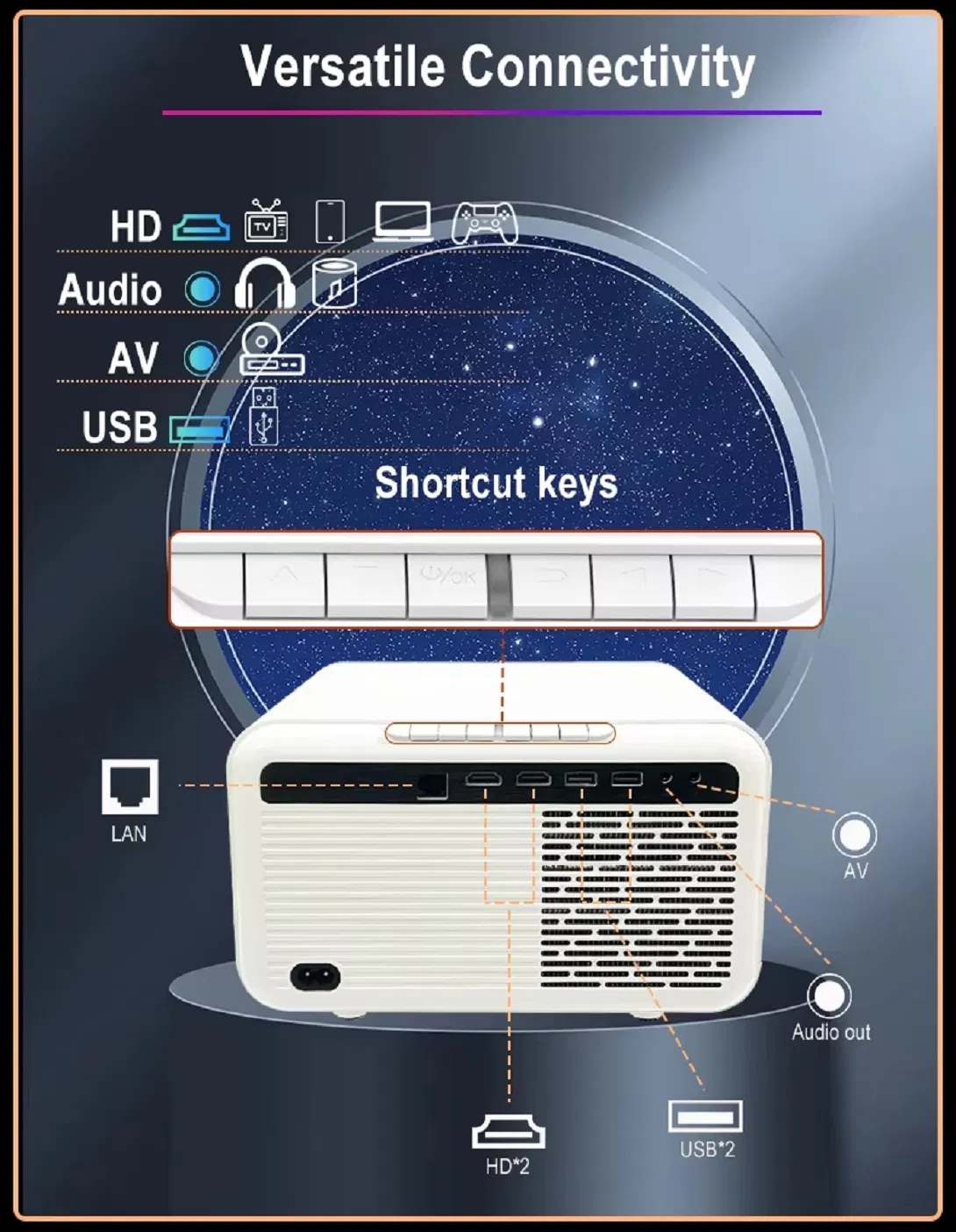 Full HD 1080P LED Projector A25 with Auto Focus and 1000 ANSI Lumens for Home Theater and Office