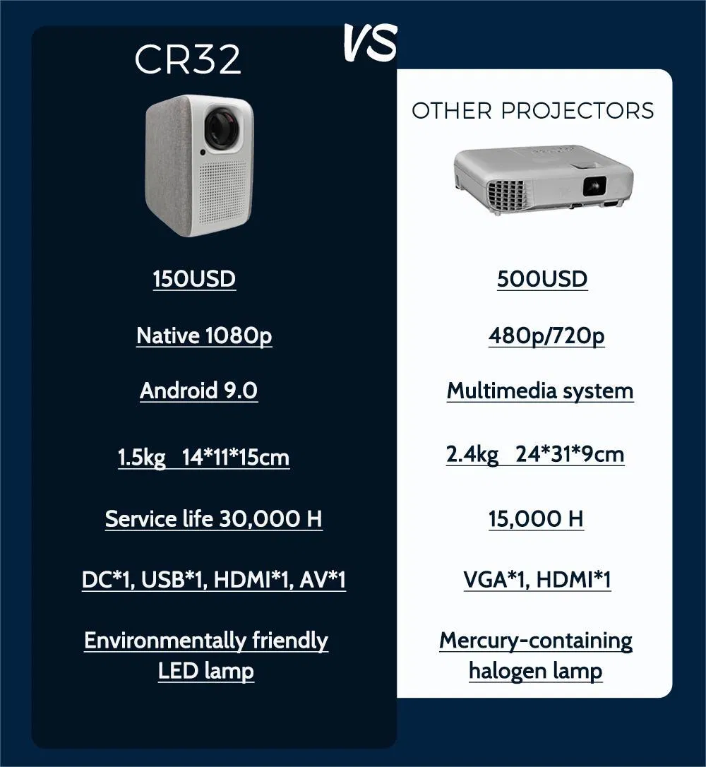 New Portable LED Mobile Best Home Movie HD Video LCD Home Theater Outdoor Smart Projector Price Fo Sale