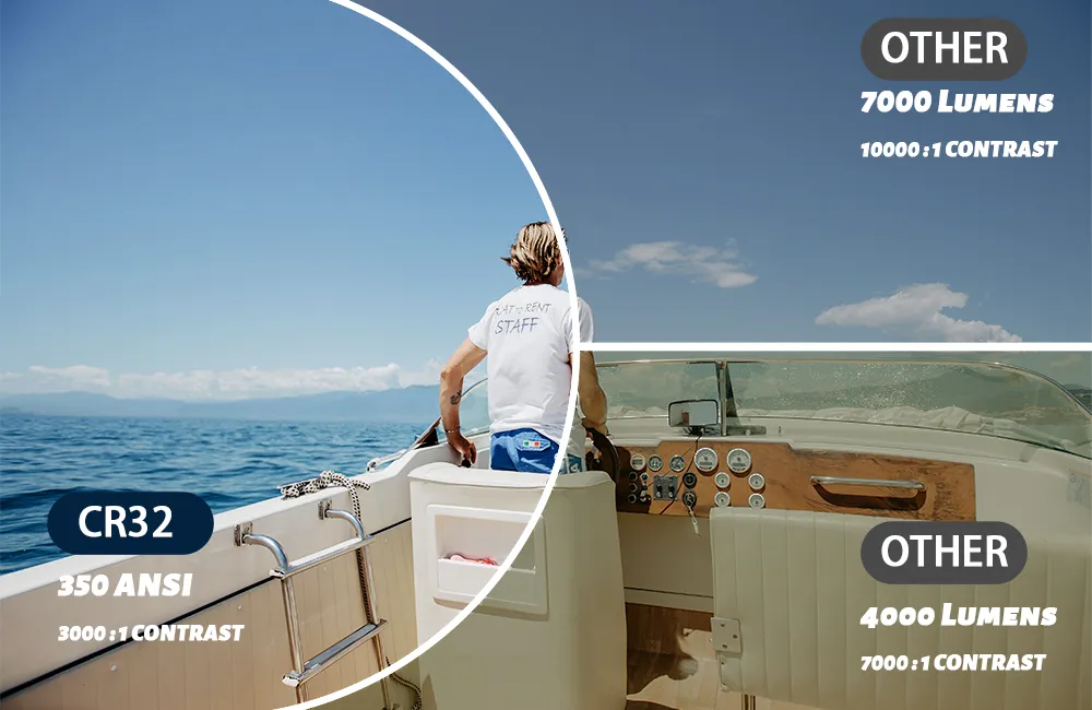 New Portable LED Mobile Best Home Movie HD Video LCD Home Theater Outdoor Smart Projector Price Fo Sale