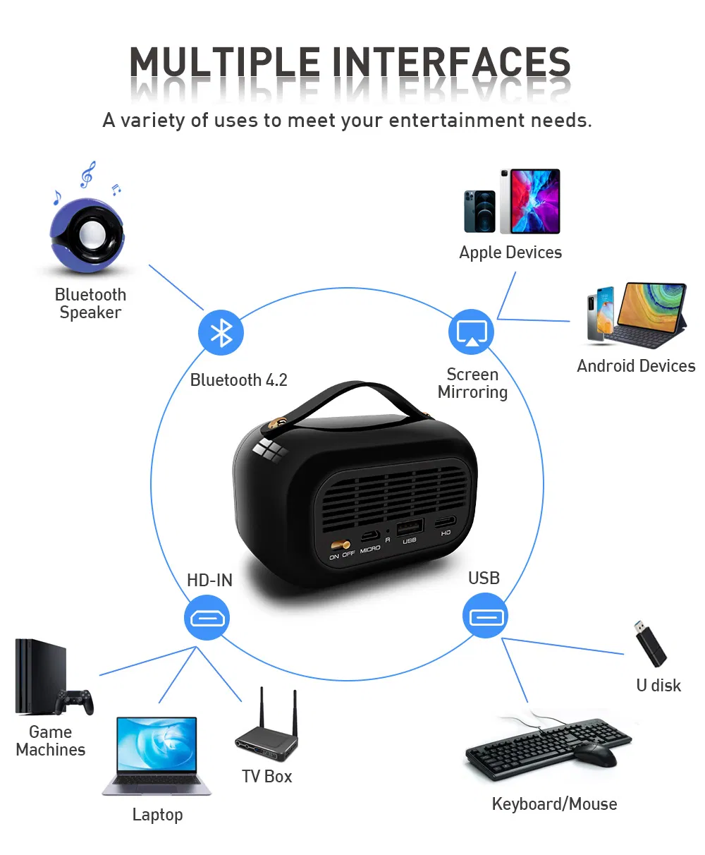 65 Lumens Android 9.0 System 4K Decoding Input Four-Corner Correction DLP Smart Projector