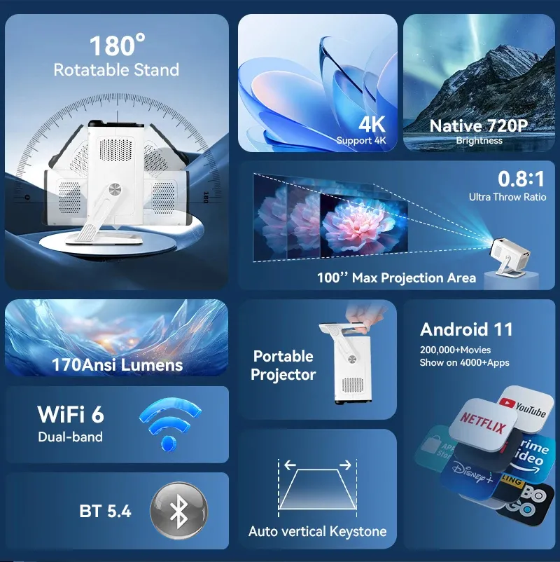 Smart Portable 4K Projector with WiFi &amp; Bluetooth-Short Throw for Home Theater