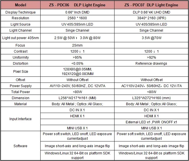 High Precision UV Projector for 4K DLP Resin 3D Printer, DMD660te Chip 4K UV Projector, 405nm/385nm LED UV Curing 4K 3D Printer
