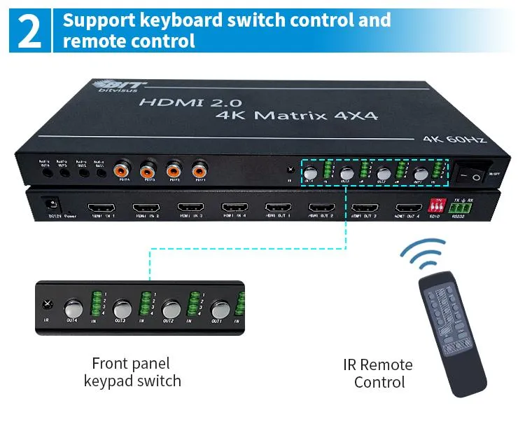 Bitvisus Support Protocol HDMI1.4/Hdcp1.4 4K Smart TV HDMI Matrix Video Wall Matrix System