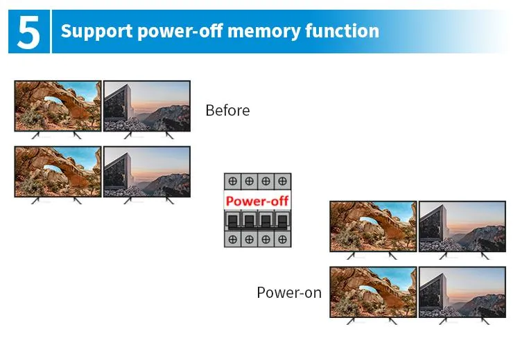 Bitvisus Support Protocol HDMI1.4/Hdcp1.4 4K Smart TV HDMI Matrix Video Wall Matrix System