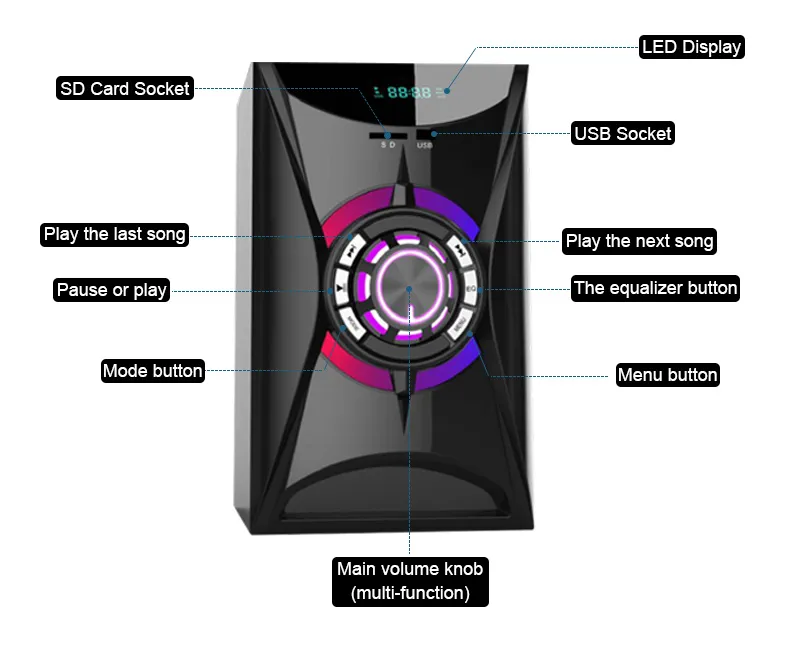 Home Theatre Speaker System MX-1907