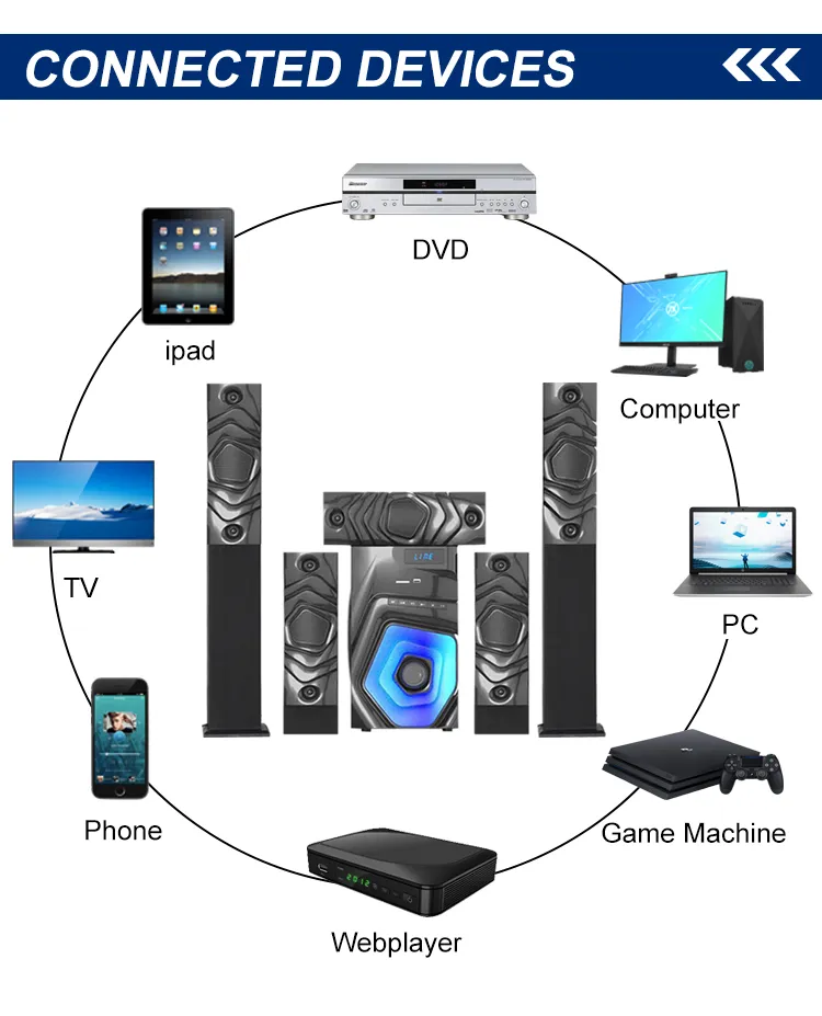 Mx-982f Home Theatre Speaker System