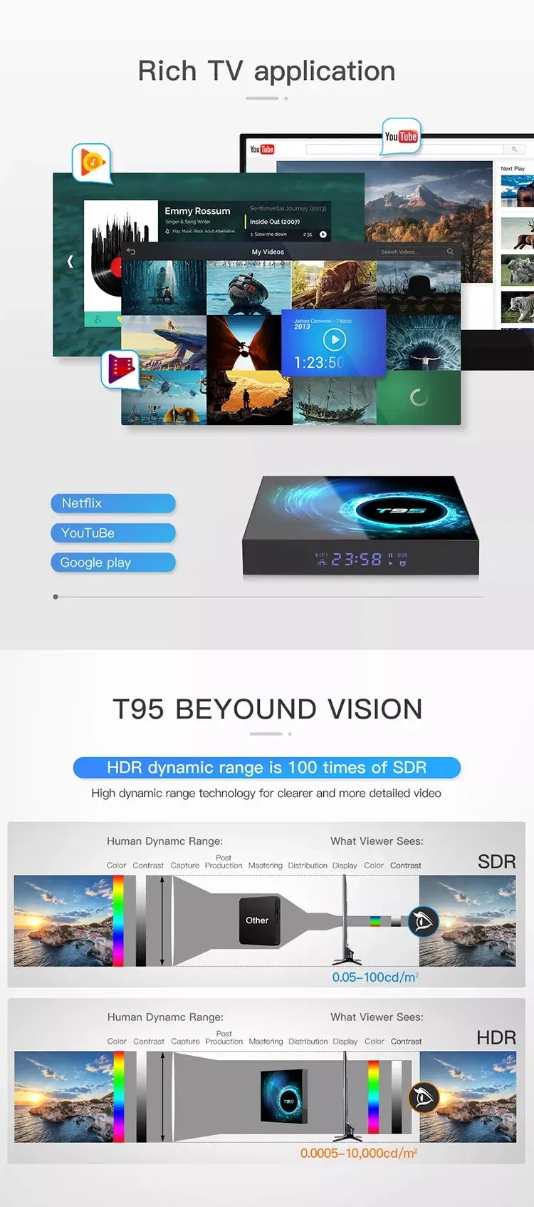 Android 10.0 16GB 32GB 64GB Media Player IPTV Set Top Box