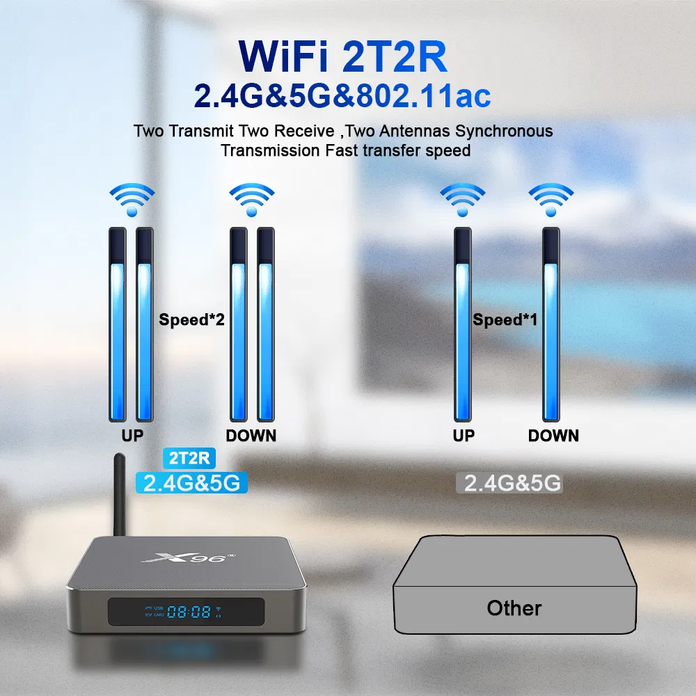 24 Hours Online Free Shipping PRO Smart Box New Media Player Dual-Band Streaming Set-Top Box