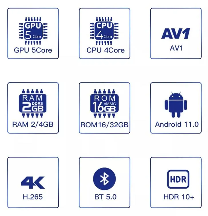 New Arrival Mini Android STB 12.0 OS TV Box S905y4 2.4G/5g WiFi Bt4.2 Media Play 4K Ott Android Set Top Box IPTV