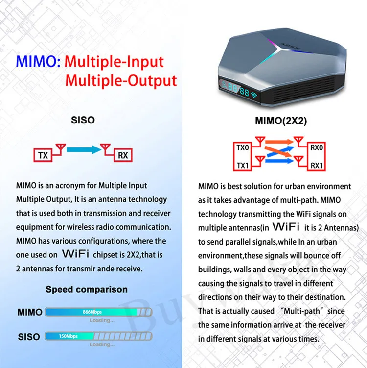 Android 10 A95X F4 Smart TV Box 4GB RAM Set Top Box Amlogic S905X4 Quad Core Bt 4.1 USB 3.0