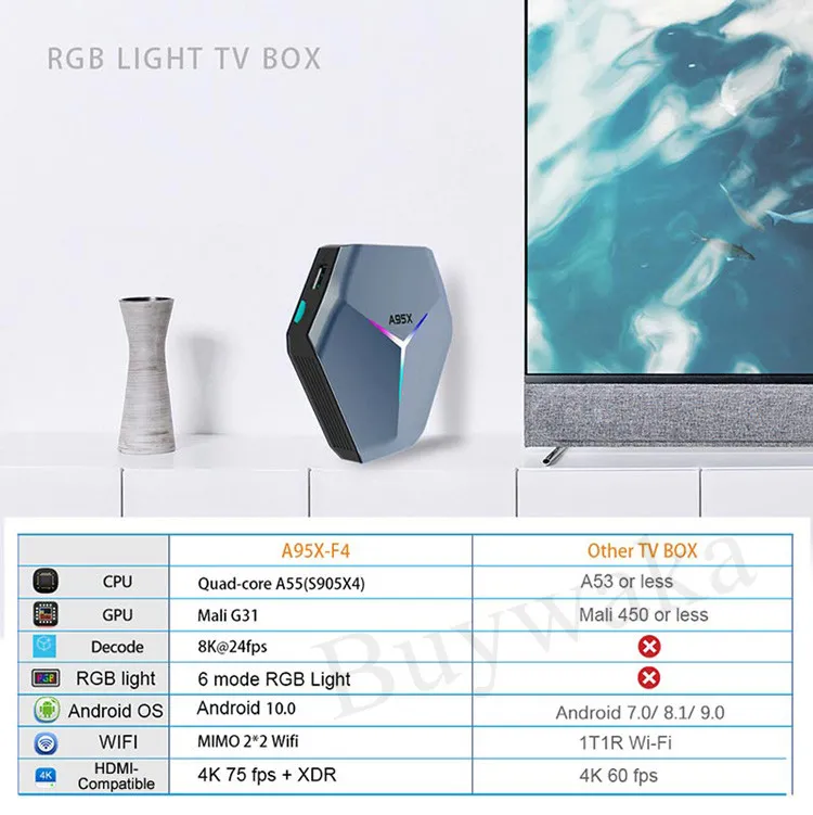 Android 10 A95X F4 Smart TV Box 4GB RAM Set Top Box Amlogic S905X4 Quad Core Bt 4.1 USB 3.0