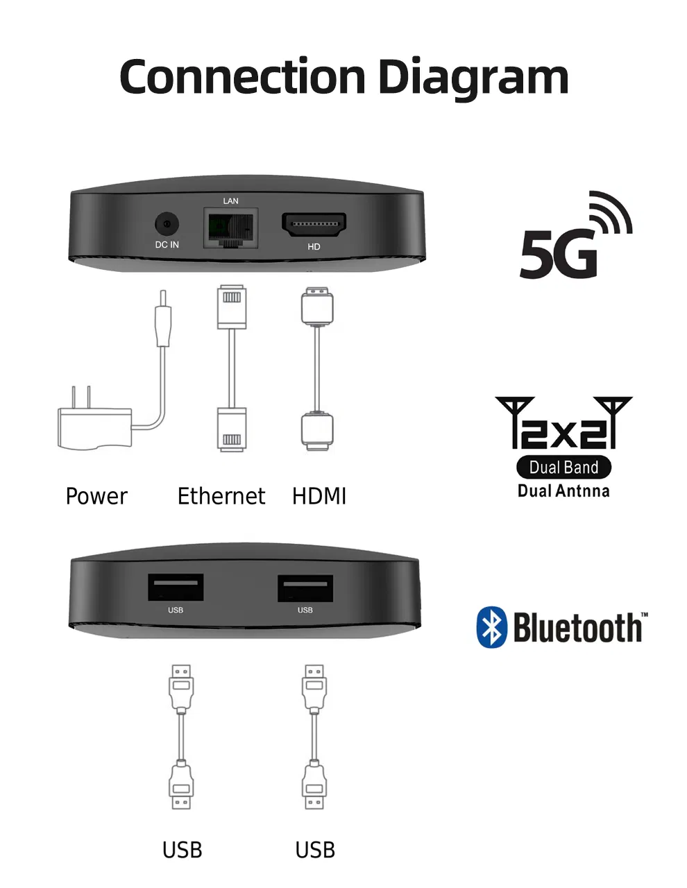 Custom Logo Bt5.0 Dual Brand WiFi Set Top Box Android