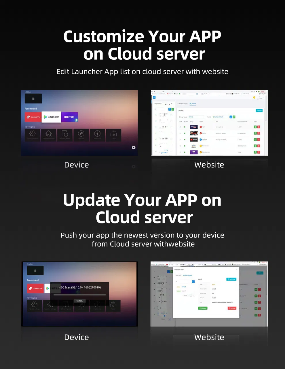 Custom Logo Bt5.0 Dual Brand WiFi Set Top Box Android
