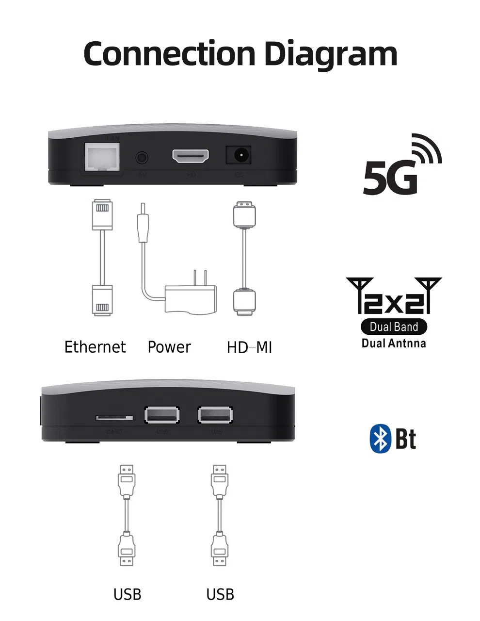 Xs97 Smart TV Box 4K IPTV Set-Top Box with 2.4G/5g Dual WiFi