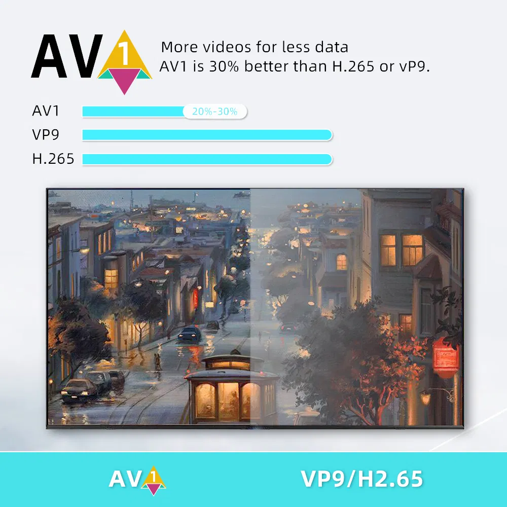 Global Android TV Set Top Box for Seamless Streaming