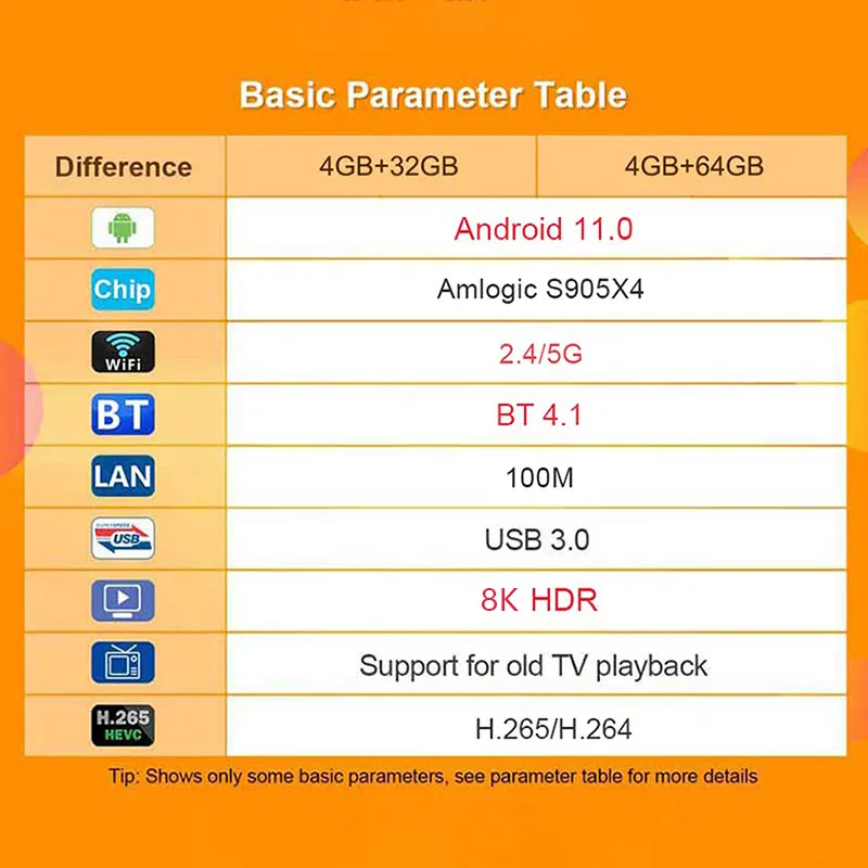 High Quality X96X4 Android 11 64GB Amlogic S905X4 WiFi 2.4G 5g Android TV Set-Top Box