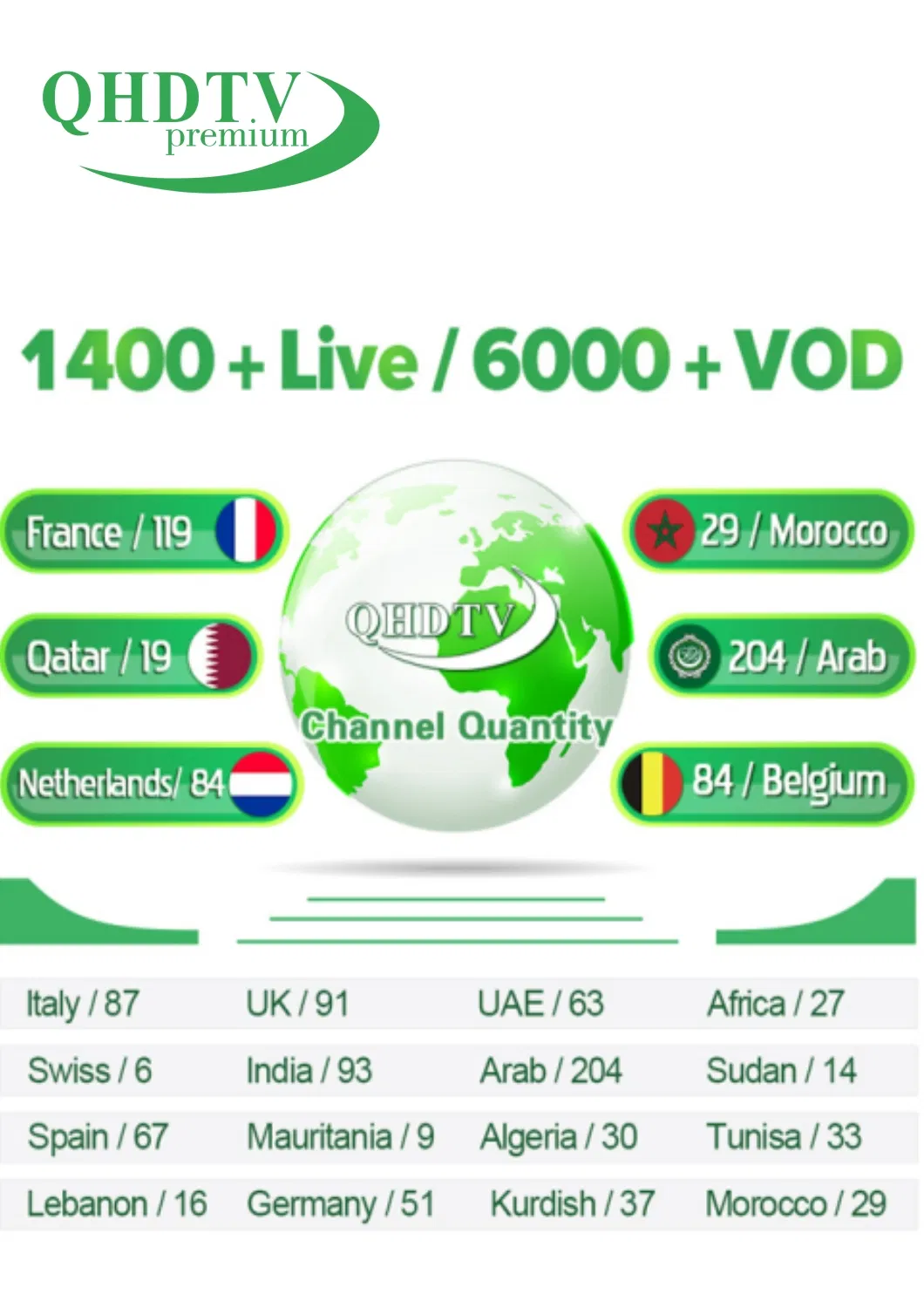 X88PRO 10 Android 10.0 Set Top Box with 12 Months Qhdtv