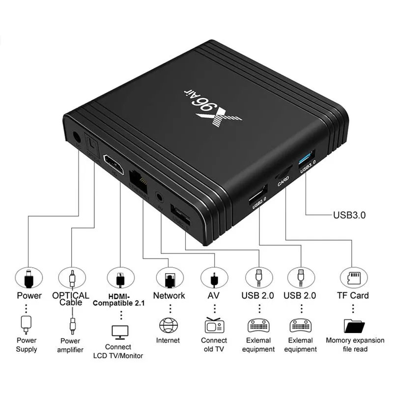 X96air Amlogic S905X3 64GB 2.4G/5g 8K Android 9.0 TV Set Top Box X96 Air Support Voice Remote