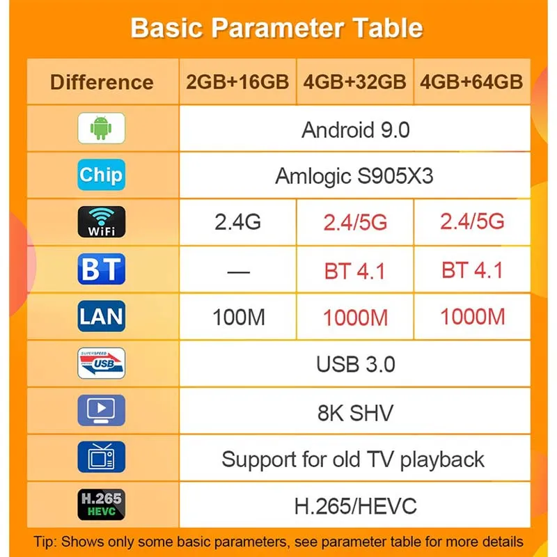 X96air Amlogic S905X3 64GB 2.4G/5g 8K Android 9.0 TV Set Top Box X96 Air Support Voice Remote