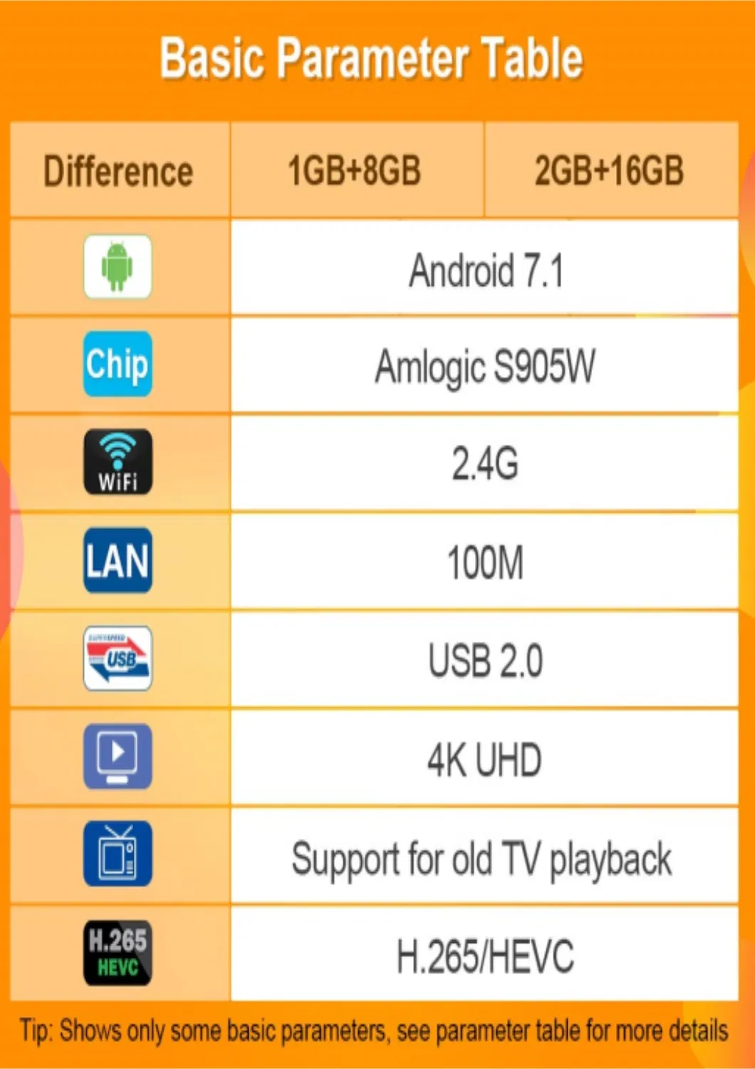 Smart 4K T95s2 Android 7.1 2g 16g 2.4G WiFi Set Top Box