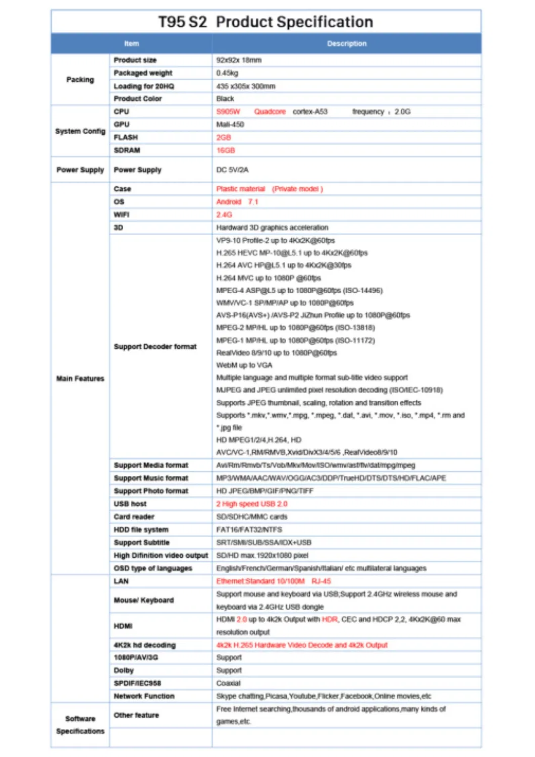Smart 4K T95s2 Android 7.1 2g 16g 2.4G WiFi Set Top Box