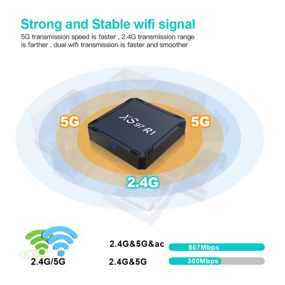Ultra HD Amlogic S905W2 Android Set Top Box 4K