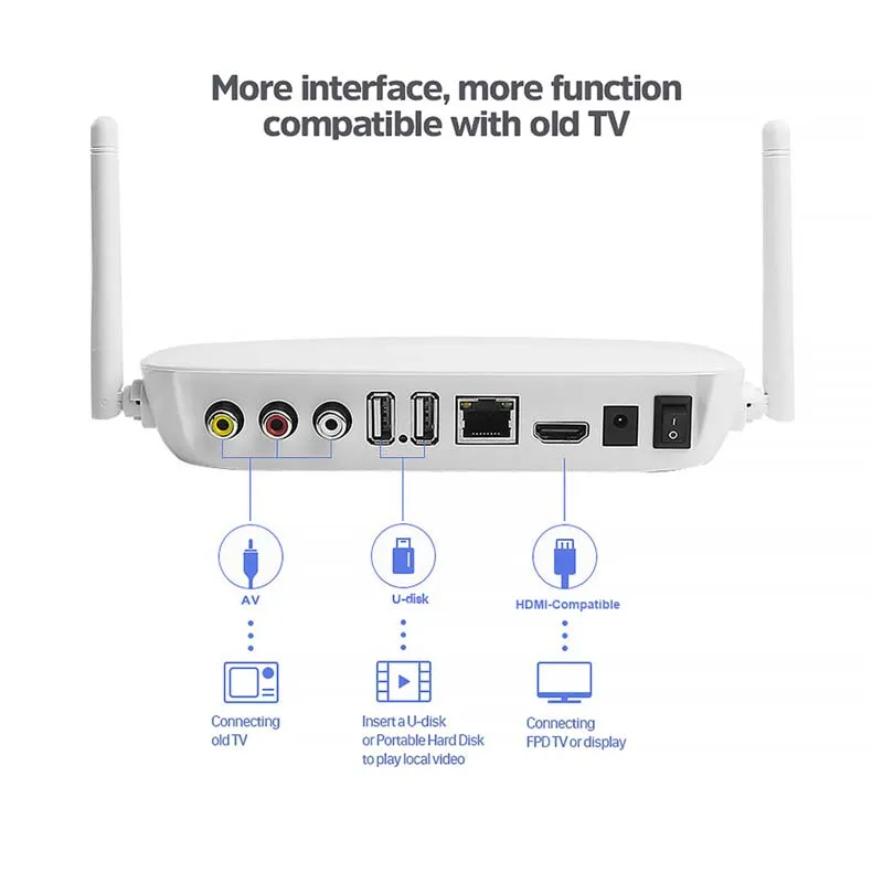 Leadcool Q9 S905W 2g 16g Android 9.0 1GB 8GB 2.4G WiFi 4K Smart IPTV Set-Top Box