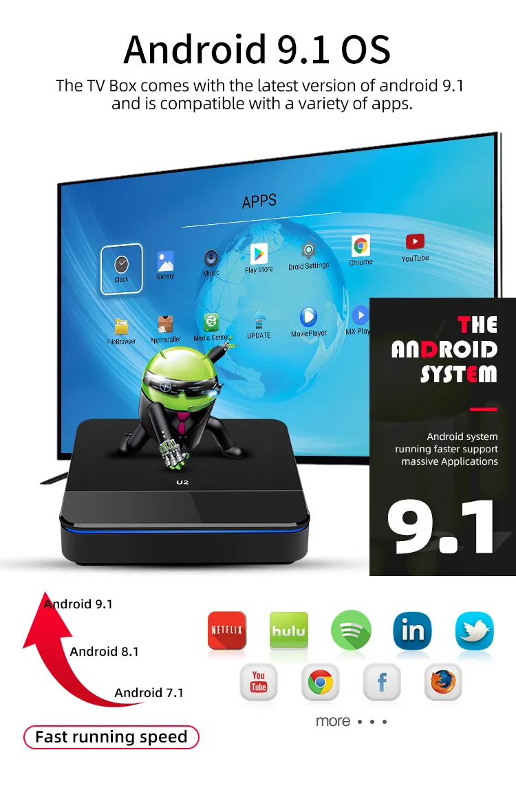 Hottest New Model U2 1000Mbps LAN 2.4G 5GHz S905X3 Android 9.0 4GB 32GB H96 Max 4K TV Android Box IPTV Server Panel Set Top Box