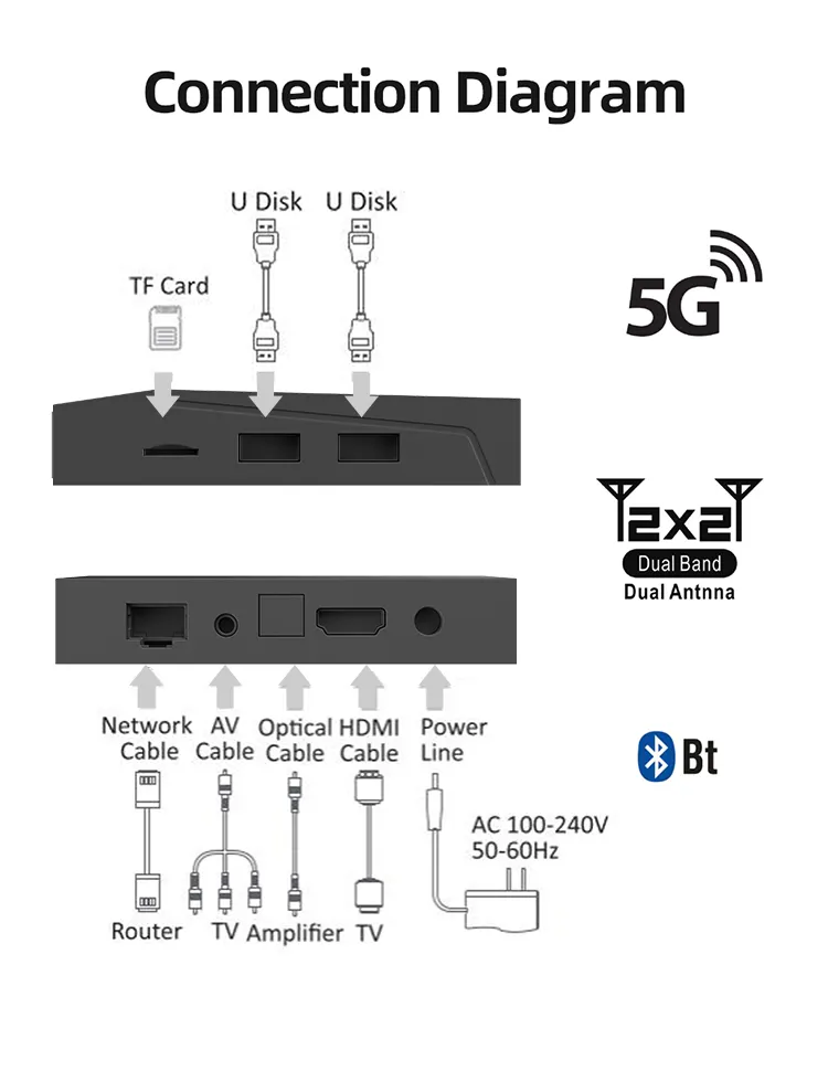Ultimate Xs97 Smart PRO Set Top Box with Amlogic S905X4 Chip