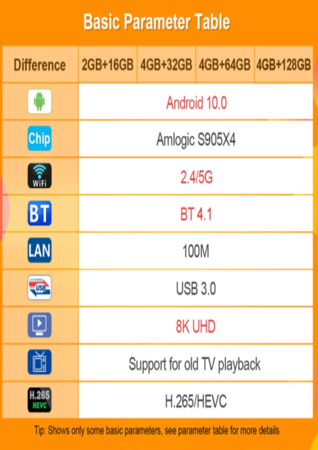 Android 10.0 A95xf4 Set Top Box 2.0GHz Quad Core with Qhdtv