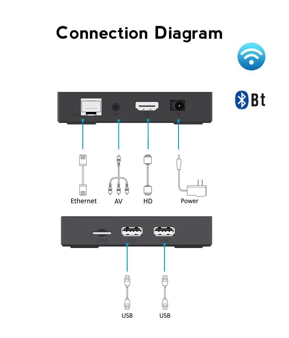 Custom OEM High Quality 2GB 16g 2.4G+5g WiFi Xs97 Set Top Box Android 10 4K Hdr Smart TV Box