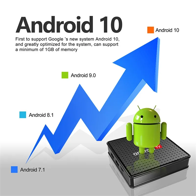 Cheapest Android TV Box X5 Android 10.0 Allwinner H313 2GB 16GB 2.4G WiFi Smart Set Top Box