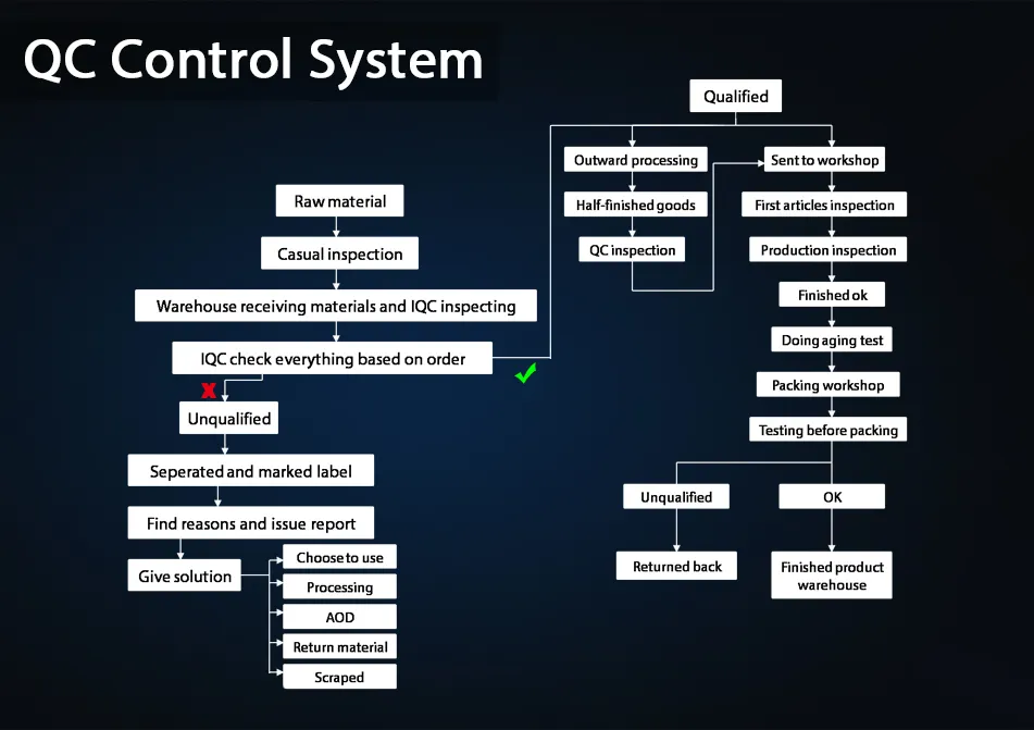 High Efficiency Super Blue Flame 2 Burner Temperred Glass Gas Stove