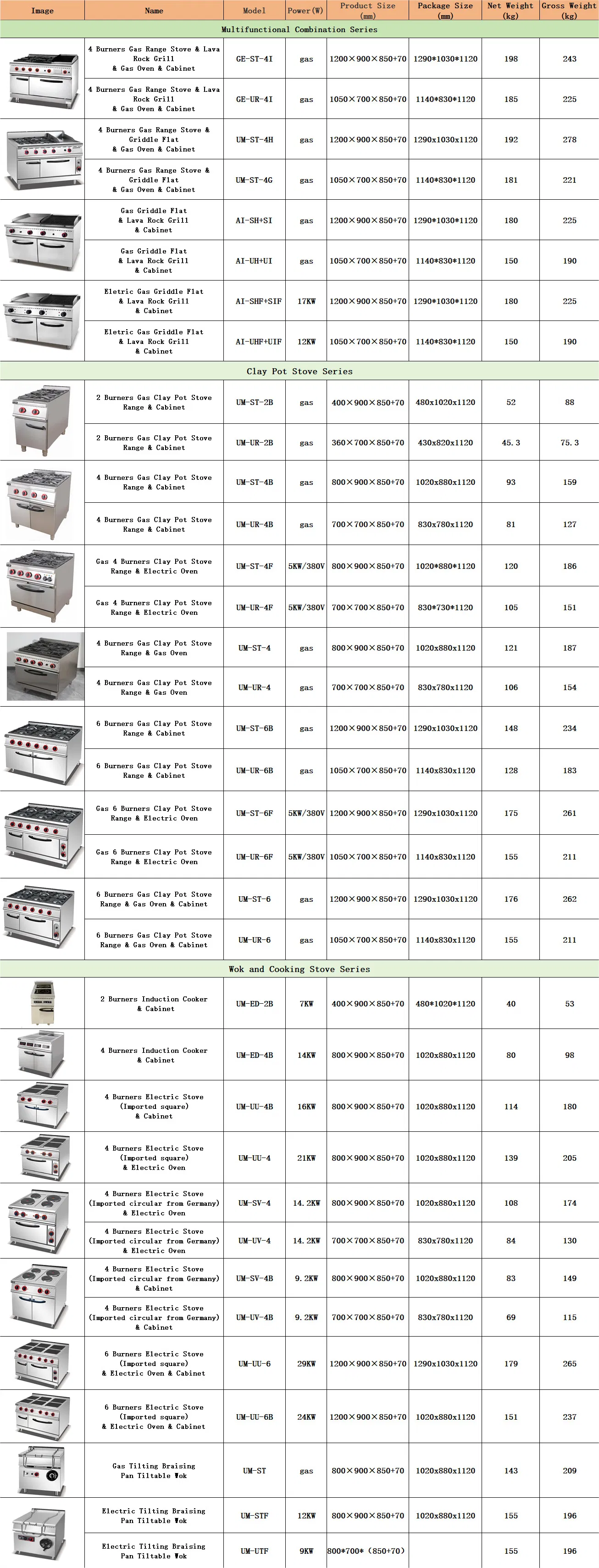 Um-UR-4b Stainless Steel Kitchen Equipment 4 (2/6) Burners Gas Clay Pot Stove Range &amp; Cabinet Gas Commercial 4 (2/6) Burner Stove