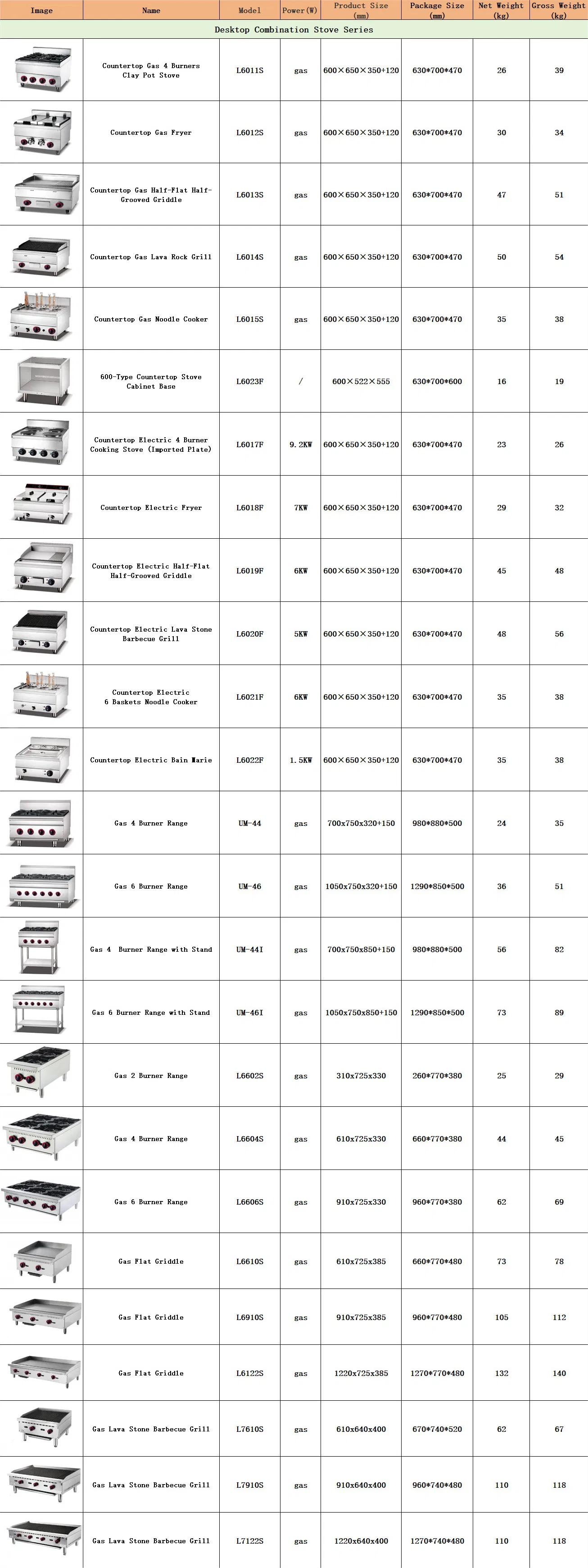 Um-UR-4b Stainless Steel Kitchen Equipment 4 (2/6) Burners Gas Clay Pot Stove Range &amp; Cabinet Gas Commercial 4 (2/6) Burner Stove