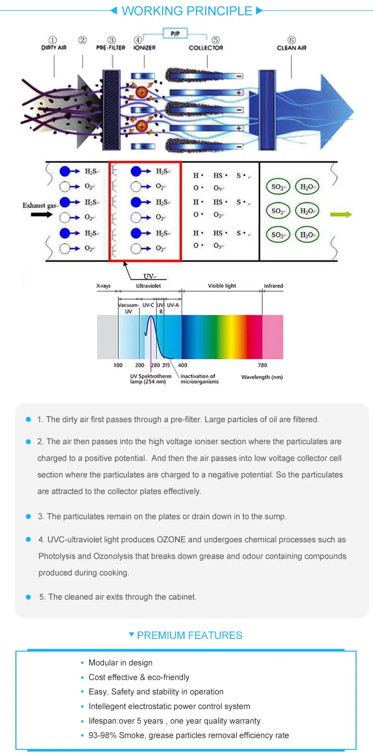 Dr Aire 95% Removal Efficient Kitchen Range Hood with Electrostatic Precipitator Esp