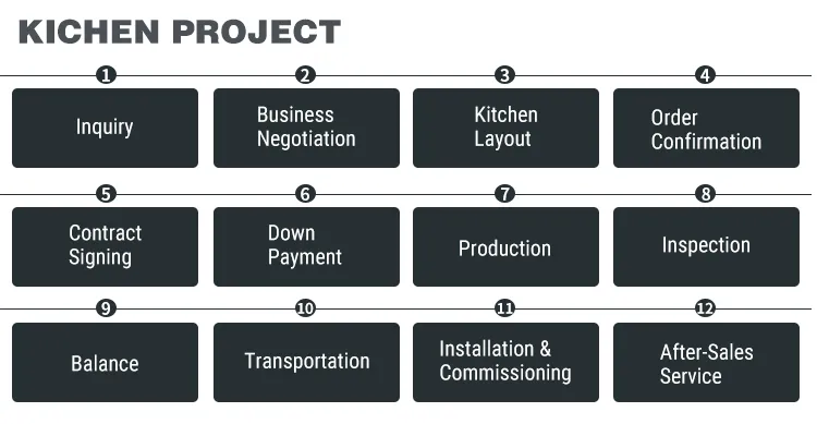 Stainless Steel Kitchen Range Cooker Hood and Kitchen Chimney Hood