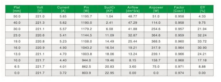 Quiet Chargeable for Home Vacuum Cleaner Motor PE25